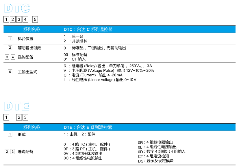 東莞市豐石電子科技有限公司