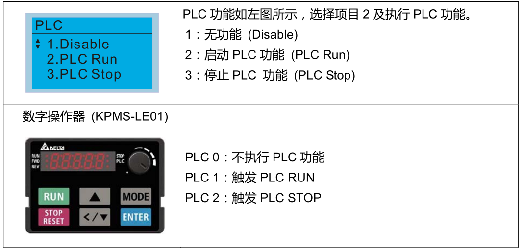 執(zhí)行 PLC 功能方式