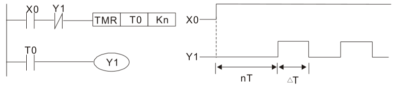 周期為 nT+?T 的振蕩電路