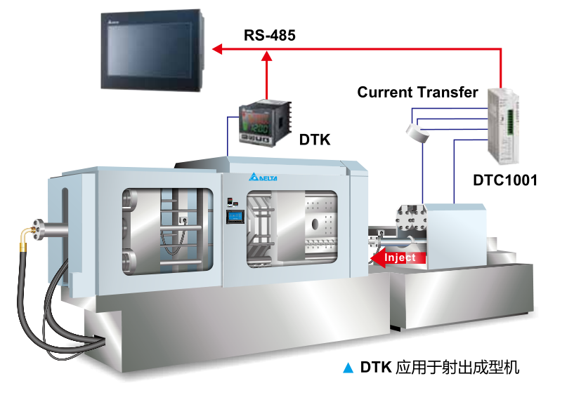 臺達(dá)智能溫度控制器 DTK 應(yīng)用于射出成型機(jī)