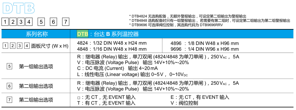 臺達(dá)進(jìn)階型溫度控制器