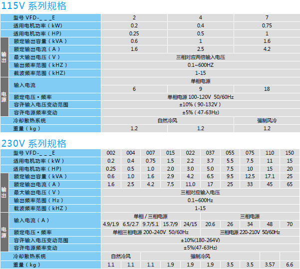 東莞市豐石電子科技有限公司