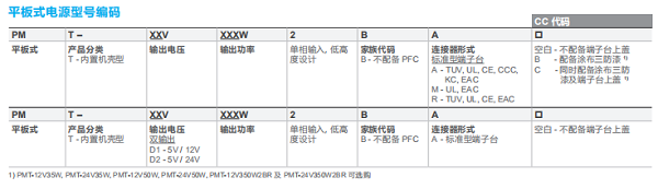 東莞市豐石電子科技有限公司