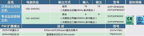 東莞市豐石電子科技有限公司