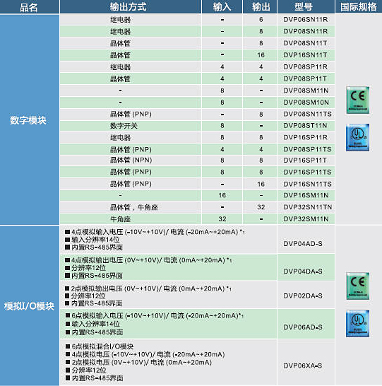 東莞市豐石電子科技有限公司