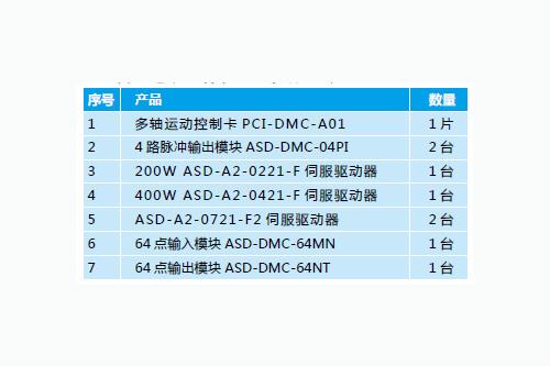 東莞市豐石電子科技有限公司