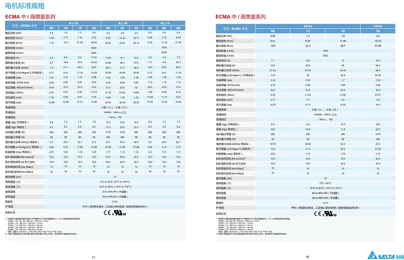 東莞市豐石電子科技有限公司