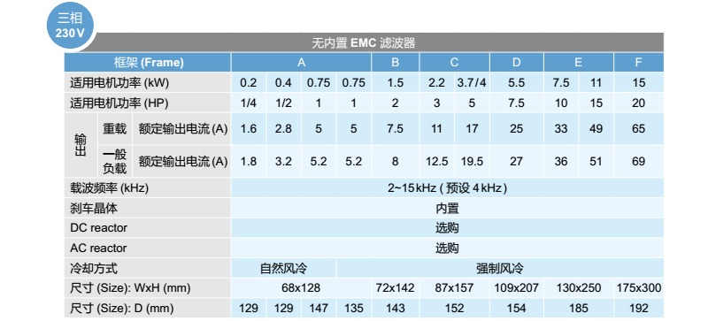 東莞市豐石電子科技有限公司