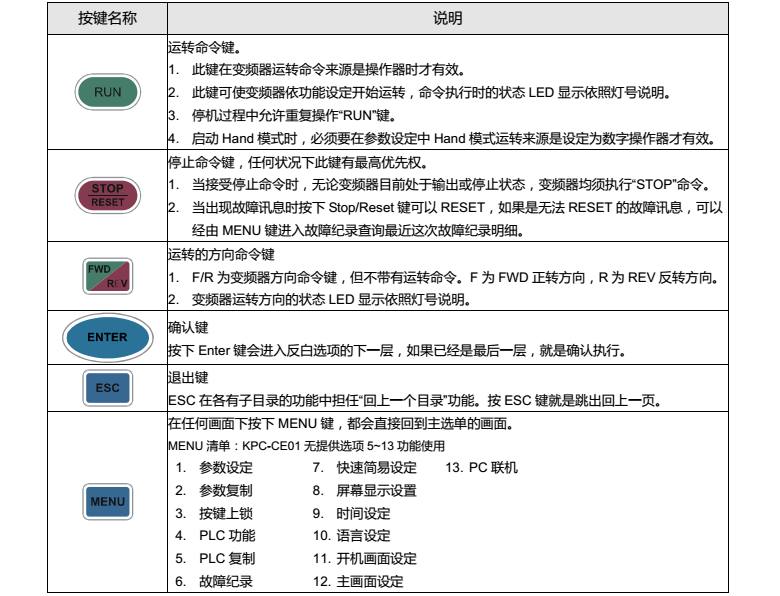 東莞市豐石電子科技有限公司