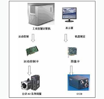 東莞市豐石電子科技有限公司