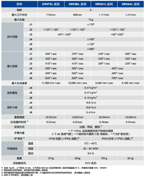 東莞市豐石電子科技有限公司