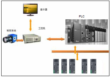 東莞市豐石電子科技有限公司