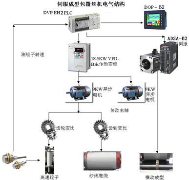 東莞市豐石電子科技有限公司