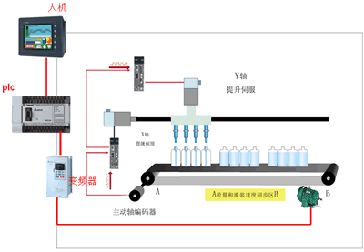 東莞市豐石電子科技有限公司