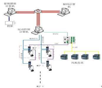 東莞市豐石電子科技有限公司