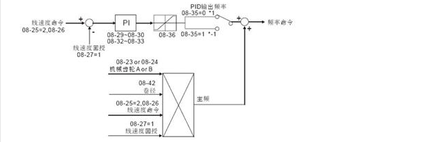 東莞市豐石電子科技有限公司