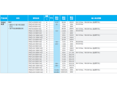 臺(tái)達(dá)平板電源產(chǎn)品選型表