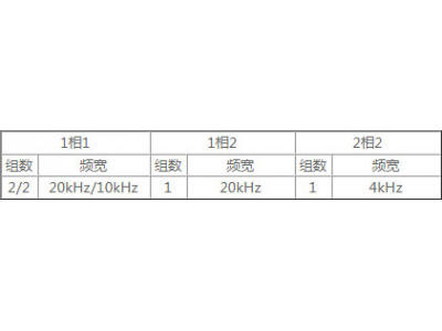 PLC可編程控制器DVP-EC3系列經(jīng)濟基本型主機|應(yīng)用領(lǐng)域|產(chǎn)品特色|技術(shù)規(guī)格