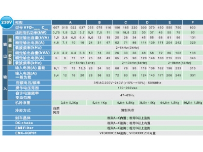 臺(tái)達(dá)變頻器C2000系列產(chǎn)品特色