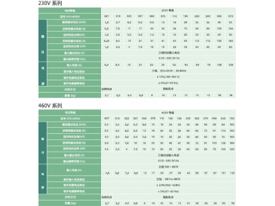 臺達(dá)變頻器VFD-VE系列高性能磁束向量驅(qū)動器