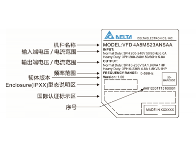 臺達(dá)變頻器MS300