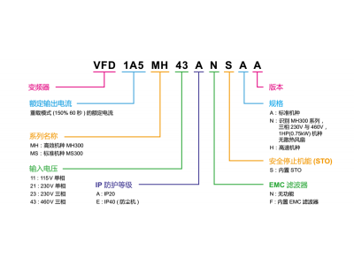 臺達(dá)變頻器MH300