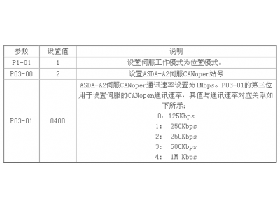 臺達ASD-M系列伺服應用于門板銑孔機上的方案-東莞臺達代理