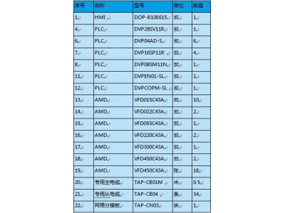 臺達(dá)伺服驅(qū)動(dòng)器CANopen總線在針刺機(jī)的應(yīng)用