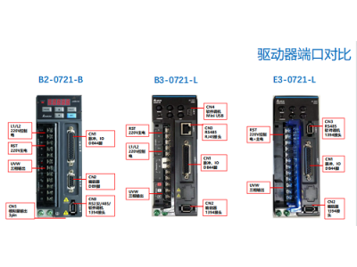 E3系列臺(tái)達(dá)伺服電機(jī)/驅(qū)動(dòng)替換B2脈沖型