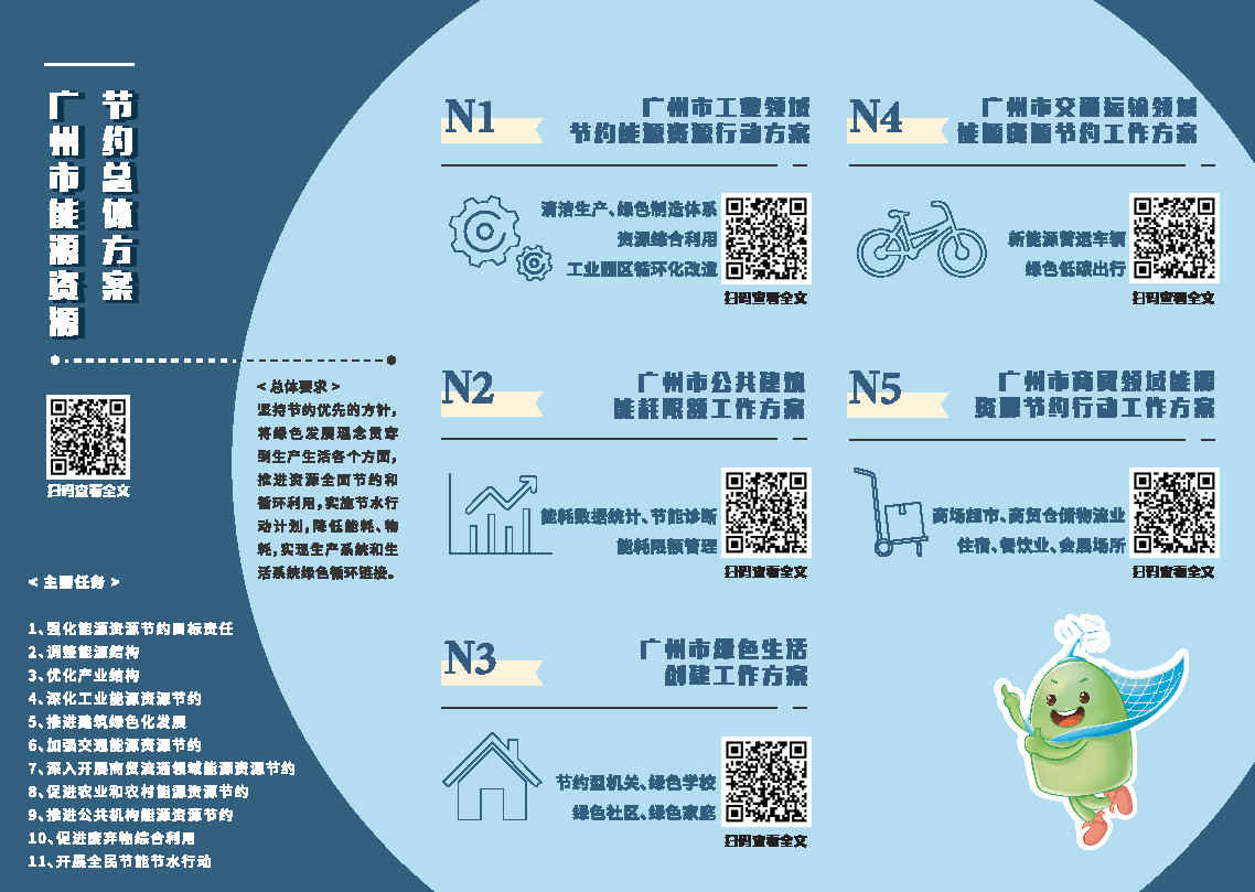 2.廣州市能源資(zī)源節約1+N方案宣傳折頁(2)_Page2.jpg